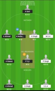 ALV vs RCCL Dream11 Team Prediction